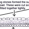 Roman Roads Teaching Ideas